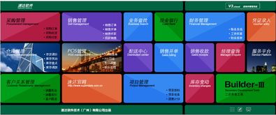 人工智能驅(qū)動(dòng)管理升級(jí) 西安服務(wù)銷售運(yùn)營商引領(lǐng)速達(dá)軟件新篇章