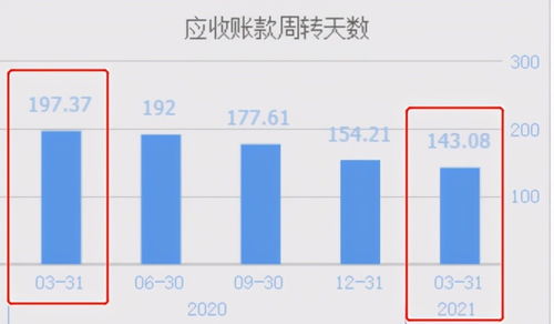 鴻蒙概念股潤和軟件 22日飆漲207%后，軟件銷售乏力或致股價(jià)回落